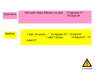 1500 adet  Klasik Billboard ve raket  13 Ağustos 07 –    18 Ocak 08   AÇIKHAVA   1 adet  45 saniye  13 Ağustos 07 – 10 Eylül 07  1 adet 7 saniye 15 Kasım 07 – 17 Aralık 07 SİNEMA  