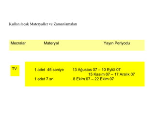 Kullanılacak Materyaller ve Zamanlamaları Mecralar   Materyal Yayın Periyodu   1 adet  45 saniye  13 Ağustos 07 – 10 Eylül 07    15 Kasım 07 – 17 Aralık 07 1 adet 7 sn 8 Ekim 07 – 22 Ekim 07 TV  