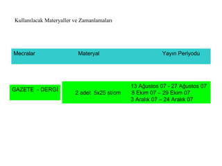 Kullanılacak Materyaller ve Zamanlamaları Mecralar   Materyal   Yayın Periyodu 13 Ağustos 07 - 27 Ağustos 07 2 adet  5x25 st/cm  8 Ekim 07 – 29 Ekim 07 3 Aralık 07 – 24 Aralık 07 GAZETE  - DERGİ 