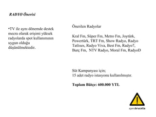 RADYO Önerisi TV ile aynı dönemde destek mecra olarak erişimi yüksek radyolarda spot kullanımının uygun olduğu düşünülmektedir . Önerilen Radyolar Kral Fm, Süper Fm, Metro Fm, Joytürk, Powertürk, TRT Fm, Show Radyo, Radyo Tatlıses, Radyo Viva, Best Fm, Radyo7, Burç Fm,  NTV Radyo, Moral Fm, RadyoD Süt Kampanyası için; 15 adet radyo istasyonu kullanılmıştır. Toplam Bütçe: 600.000 YTL 