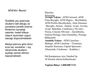 SİNEMA  Önerisi Özellikle yaz aylarında, okulların tatil olduğu ve çocuklara yönelik sinema filmlerinin oynadığı salonlar, hedef kitleye ulaşım açısından uygun olacağı düşünülmektedir. Medya planına göre ikinci evre ise; sonbahar – kış döneminde okulların açıldığı zaman dilimini kapsamaktadır.  Önerilen Sinemalar Avrupa Yakası  : AFM Carousel, AFM Fitaş-Beyoğlu, AFM Migros – Beylikdüzü, AFM Profilo-Mecidiyeköy, Atlas Sineması –Beyoğlu, Atrium –Ataköy, Avşar- Avcılar, Avşar- Bakırköy, Cinebonus ( Fly-inn) – Florya, Cinecity Olivium – Zeytinburnu, Galeria Prestige, Gazi Osmanbey, Prestige Bahçeşehir  Anadolu Yakası  : AFM Carrefour – Maltepe, AFM Carrefour – Ümraniye, Ataşehir Sineması, Capital Spectrum – Altunizade, Cinebonus – Kadıköy ) Süt Kampanyası için; İstanbul’da 18 Sinema salonu kullanılmıştır. Toplam Bütçe: 1.000.000 YTL 