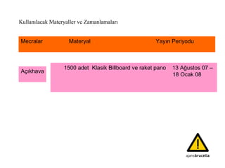 Kullanılacak Materyaller ve Zamanlamaları Mecralar   Materyal Yayın Periyodu 1500 adet  Klasik Billboard ve raket pano  13 Ağustos 07 –    18 Ocak 08   Açıkhava 