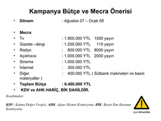 Kampanya Bütçe ve Mecra Önerisi Dönem : Ağustos 07 – Ocak 08 Mecra Tv : 1.900.000 YTL 1500 yayın Gazete –dergi  : 1.200.000 YTL   110 yayın Radyo :  600.000 YTL 8000 yayın Açıkhava : 1.000.000 YTL 2000 yayın Sinema : 1.000.000 YTL İnternet :  300.000 YTL Diğer  :  400.000 YTL ( Sütbank makineleri ve basılı materyaller ) Toplam Bütçe : 6.400.000 YTL KDV ve AHK HARİÇ, BİK DAHİLDİR. Kısaltmalar: KDV : Katma Değer Vergisi,  AHK : Ajans Hizmet Komisyonu,  BİK : Basın İlan Kurumu  Komisyonu 