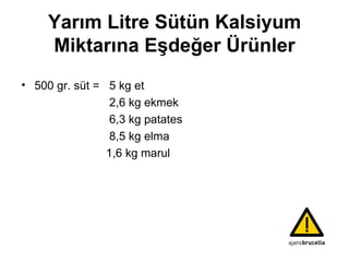 Yarım Litre Sütün Kalsiyum   Miktarına Eşdeğer Ürünler 500 gr. süt =  5  kg et 2,6 kg ekmek 6,3 kg patates 8,5 kg elma 1,6 kg marul 