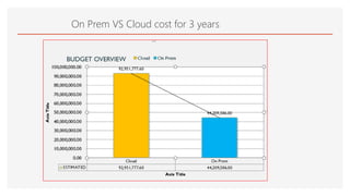 Prem Data Is There A Cost Using On Prem Data Gateway – VWJNN