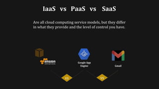 IaaS vs PaaS vs SaaS
Are all cloud computing service models, but they differ
in what they provide and the level of control you have.
 