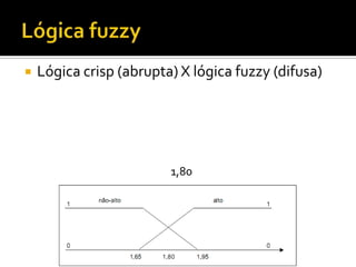 Lógica fuzzyLógica crisp (abrupta) X lógica fuzzy (difusa)1,80