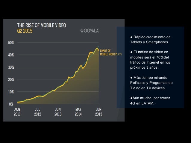 De La Television Al Vod Y Ahora Itv Iab Now Conference Brief 16