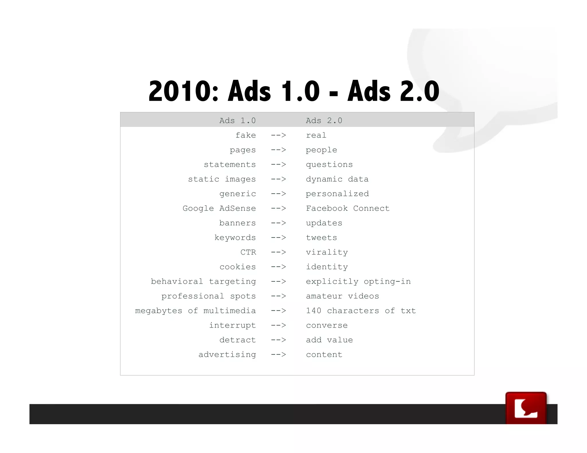 Decimalization of Media

•Tweets

•Check-ins

•“Likes”

•Ratings


                  SocialMedia.com Confidential
 