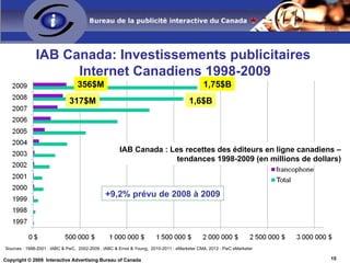 IAB Canada: Investissements publicitaires  Internet Canadiens 1998-2009 IAB Canada : Les recettes des éditeurs en ligne ca...