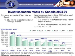 Investissements média au Canada 2004-09 <ul><li>Internet représentait  3 %  en 2004 au Canada </li></ul><ul><ul><li>Déjà I...