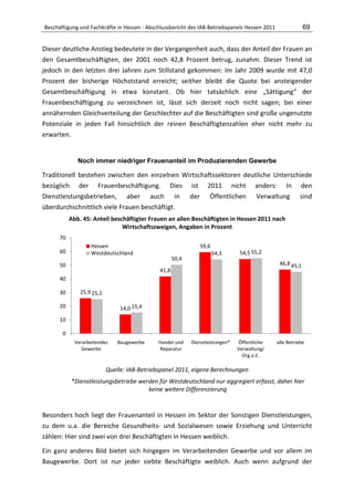 Beschäftigung und Fachkräfte in Hessen - Abschlussbericht des IAB-Betriebspanels Hessen 2011                69


Dieser deutliche Anstieg bedeutete in der Vergangenheit auch, dass der Anteil der Frauen an
den Gesamtbeschäftigten, der 2001 noch 42,8 Prozent betrug, zunahm. Dieser Trend ist
jedoch in den letzten drei Jahren zum Stillstand gekommen: Im Jahr 2009 wurde mit 47,0
Prozent der bisherige Höchststand erreicht; seither bleibt die Quote bei ansteigender
Gesamtbeschäftigung in etwa konstant. Ob hier tatsächlich eine „Sättigung“ der
Frauenbeschäftigung zu verzeichnen ist, lässt sich derzeit noch nicht sagen; bei einer
annähernden Gleichverteilung der Geschlechter auf die Beschäftigten sind große ungenutzte
Potenziale in jeden Fall hinsichtlich der reinen Beschäftigtenzahlen eher nicht mehr zu
erwarten.


              Noch immer niedriger Frauenanteil im Produzierenden Gewerbe

Traditionell bestehen zwischen den einzelnen Wirtschaftssektoren deutliche Unterschiede
bezüglich der Frauenbeschäftigung. Dies ist 2011 nicht anders: In den
Dienstleistungsbetrieben, aber auch in der Öffentlichen Verwaltung sind
überdurchschnittlich viele Frauen beschäftigt.
           Abb. 45: Anteil beschäftigter Frauen an allen Beschäftigten in Hessen 2011 nach
                               Wirtschaftszweigen, Angaben in Prozent
      70
                   Hessen                                      59,6
      60           Westdeutschland                                    54,3       54,5 55,2
                                                     50,4
      50                                                                                        46,8 45,1
                                              41,8
      40

      30       25,9 25,1

      20                        14,0 15,4
      10

       0
             Verarbeitendes    Baugewerbe    Handel und     Dienstleistungen*   Öffentliche    alle Betriebe
                Gewerbe                      Reparatur                          Verwaltung/
                                                                                  Org.o.E.

                           Quelle: IAB-Betriebspanel 2011, eigene Berechnungen
           *Dienstleistungsbetriebe werden für Westdeutschland nur aggregiert erfasst, daher hier
                                       keine weitere Differenzierung


Besonders hoch liegt der Frauenanteil in Hessen im Sektor der Sonstigen Dienstleistungen,
zu dem u.a. die Bereiche Gesundheits- und Sozialwesen sowie Erziehung und Unterricht
zählen: Hier sind zwei von drei Beschäftigten in Hessen weiblich.

Ein ganz anderes Bild bietet sich hingegen im Verarbeitenden Gewerbe und vor allem im
Baugewerbe. Dort ist nur jeder siebte Beschäftigte weiblich. Auch wenn aufgrund der
 
