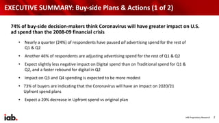 IAB Proprietary Research 2
EXECUTIVE SUMMARY: Buy-side Plans & Actions (1 of 2)
• Nearly a quarter (24%) of respondents have paused all advertising spend for the rest of
Q1 & Q2
• Another 46% of respondents are adjusting advertising spend for the rest of Q1 & Q2
• Expect slightly less negative impact on Digital spend than on Traditional spend for Q1 &
Q2, and a faster rebound for digital in Q2
• Impact on Q3 and Q4 spending is expected to be more modest
• 73% of buyers are indicating that the Coronavirus will have an impact on 2020/21
Upfront spend plans
• Expect a 20% decrease in Upfront spend vs original plan
74% of buy-side decision-makers think Coronavirus will have greater impact on U.S.
ad spend than the 2008-09 financial crisis
 