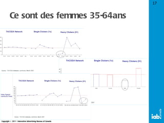 Ce sont des femmes 35-64ans 