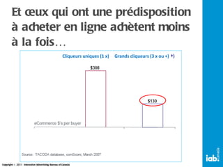 Et ceux qui ont une prédisposition à acheter en ligne achètent moins à la fois… Cliqueurs uniques (1 x)  Grands cliqueurs (3 x ou +) 