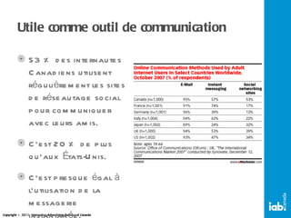Utile comme outil de communication 53 % des internautes Canadiens utilisent régulièrement les sites de réseautage social pour communiquer avec leurs amis. C’est 20 % de plus qu’aux États-Unis. C’est presque égal à l’utilisation de la messagerie instantanée. 