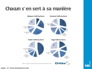 Chacun s’en sert à sa manière 