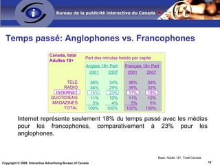 Sources (multiple) principales de nouvelles des consommateurs Américains, 2001 à 2008 Source : eMarketer, Pew Research « Internet overtakes newspapers as news outlet »  23 décembre 2008 