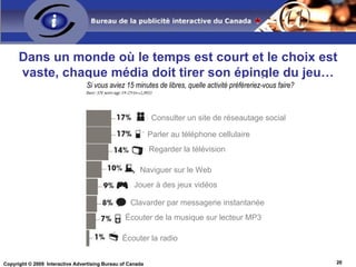 Segmentation des catégories d'investissements  publicitaires Internet au Canada vs US - 2008 Sources : 2004-2008 : Bureau de la publicité interactive du Canada et Ernst & Young + PWC (2004) Sources : 2008 : IAB US PwC 2008 March publisher study 