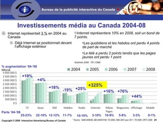 Les objectifs publicitaire sur Internet 