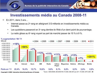 Il y a  2  objectifs +  2  tactiques Bâtir des marques Notoriété de la marque Association du message à la marque Appréciation de la marque Générer une réaction instantané Évoquer un engagement Exploiter la puissance des communautés 