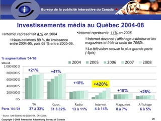 La publicité d’affichage ordinaire est toujours le format le plus apprécié des internautes. 