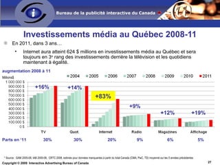 L’affichage livre le plus haut degré de portée et de notoriété. AFFICHAGE  MOTEURS  COURRIEL PORTÉE MARQUES COMPORTEMENT VIDÉO 