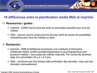 Efficacité par format publicitaire Plus grosse pub = meilleur taux de clique 