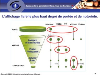 Un taux d’interaction Considérez   une pub vidéo intégré dans une page pour un bon taux d’interaction 