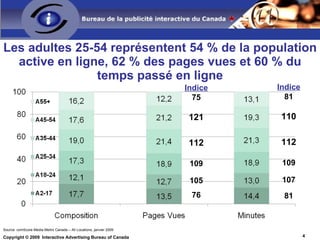 Mise à jour des chiffres 