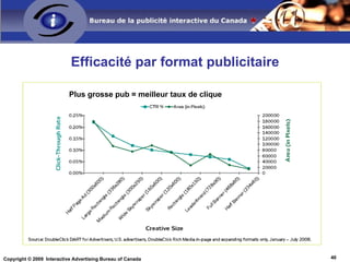 Média  enrichi vs publicité  standard Indice  :   Impact d’une pub enrichie vs. unité standard (indice pub standard = 100) Indique une différence significative – degré de confiance de 90 % 