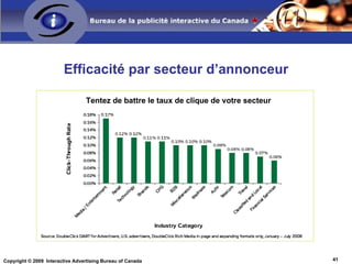 Le temps passé avec une marque peut être significatif… 