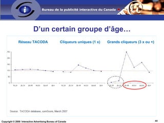 Avec ou sans clic, les visites sur votre site augmenteront et persisteront Portée du site client 