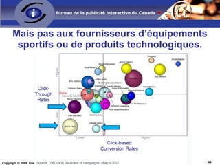 Puis il faut pas oublié la mesure marketing 