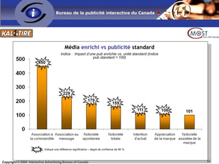 L’importance du placement et ciblage Une étude sur  le créatif publicitaire ou le placement média  de Atlas Institute/Digital Marketing Insights Placement démontre que bien que les deux soient importants,  le placement média (le ciblage) a une plus grande influence sur la performance de la publicité en ligne que le créatif. Le taux de conversion varie beaucoup plus sur des pubs identiques paraissant sur différents environnements  que sur des pubs différentes paraissant sur des environnements similaires. 