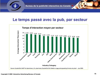 Ciblage Démographie Le profil démographique peut être identifié grâce à comScore MMX . Afin de de rejoindre les individus à qui s'adresse la campagne, il est possible de  cibler par le sexe, l’âge, le revenu familial et la scolarité désirée, ou encore d’utiliser les sondages indépendants des sites ou dossiers d’inscription. Géographie La géographie est identifiée comme un critère de ciblage, ou encore un outil d’évaluation de la concentration en contenu régional de sites du pays ciblé :  pays, code régional téléphonique, ville, code postal . Une fois le ciblage effectué par adresses Internet de pays, il est possible de choisir des sites spécifiques à une province ou une ville (Cyberpresse.com, CKOI.com, MontréalPlus.ca), ou encore des sites avec un contenu ciblé géographiquement ( MeteoMedia.com ), par enregistrement (témoins) ou encore par ciblage de listes de courriels. 