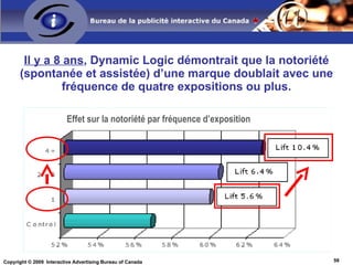 Une augmentation en investissement média signifie que certains contenus valant plus cher se vendent plus rapidement. Avec le ciblage comportemental, l’inventaire au complet a de la valeur, pas seulement la page d’accueil. Pourcentage de l’inventaire vendu  2003 – 2005 Source: AdRelevance, house ads versus non-house ads Investissements publicitaires sur Internet aux É.-U.  2003 – 2008 (en milliards) $0 $5 $10 $15 $20 $25 2003 2004 2005 2006 2007 2008 Source: eMarketer, May 2005 0% 10% 20% 30% 40% 50% 60% 70% 80% Q2’2003 Q1’2004 Q1’2005 