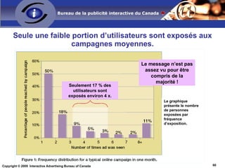 Ciblage comportemental L’utilisateur est ciblé selon la marque, le modèle et sa région. Les clients potentiels sont menés au site du fabricant. 