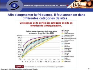 Ces utilisateurs sont ciblés à travers le Web d’après leur comportement sur le site du client. L’utilisateur est de nouveau mené au site du fabricant pour terminer une opération inachevée. Par exemple, configurer un véhicule. Reciblage comportemental Customers are anonymously identified  as they surf an auto manufacturer website. 