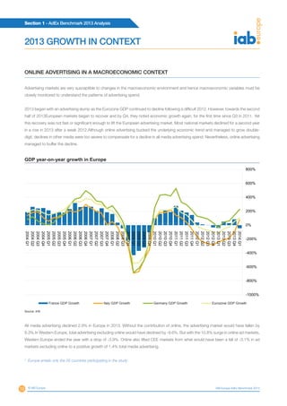 Section 1 - AdEx Benchmark 2013 Analysis
10 © IAB Europe IAB Europe AdEx Benchmark 2013
2013 GROWTH IN CONTEXT
ONLINE ADVERTISING IN A MACROECONOMIC CONTEXT
Advertising markets are very susceptible to changes in the macroeconomic environment and hence macroeconomic variables must be
closely monitored to understand the patterns of advertising spend.
2013 began with an advertising slump as the Eurozone GDP continued to decline following a difficult 2012. However, towards the second
half of 2013European markets began to recover and by Q4, they noted economic growth again, for the first time since Q3 in 2011. Yet
this recovery was not fast or significant enough to lift the European advertising market. Most national markets declined for a second year
in a row in 2013 after a weak 2012.Although online advertising bucked the underlying economic trend and managed to grow double-
digit, declines in other media were too severe to compensate for a decline in all media advertising spend. Nevertheless, online advertising
managed to buffer the decline.
-1000%
-800%
-600%
-400%
-200%
0%
200%
400%
600%
800%
2004Q1
2004Q2
2004Q3
2004Q4
2005Q1
2005Q2
2005Q3
2005Q4
2006Q1
2006Q2
2006Q3
2006Q4
2007Q1
2007Q2
2007Q3
2007Q4
2008Q1
2008Q2
2008Q3
2008Q4
2009Q1
2009Q2
2009Q3
2009Q4
2010Q1
2010Q2
2010Q3
2010Q4
2011Q1
2011Q2
2011Q3
2011Q4
2012Q1
2012Q2
2012Q3
2012Q4
2013Q1
2013Q2
2013Q3
2013Q4
2014Q1
France GDP Growth Italy GDP Growth Germany GDP Growth Eurozone GDP Growth
GDP year-on-year growth in Europe
Source: IHS
All media advertising declined 2.9% in Europe in 2013. Without the contribution of online, the advertising market would have fallen by
8.3%.In Western Europe, total advertising excluding online would have declined by -9.6%. But with the 10.8% surge in online ad markets,
Western Europe ended the year with a drop of -3.9%. Online also lifted CEE markets from what would have been a fall of -3.1% in ad
markets excluding online to a positive growth of 1.4% total media advertising.
5
Europe entails only the 26 countries participating in the study
 