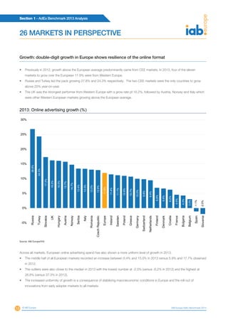 Section 1 - AdEx Benchmark 2013 Analysis
15 © IAB Europe IAB Europe AdEx Benchmark 2013
26 MARKETS IN PERSPECTIVE
Growth: double-digit growth in Europe shows resilience of the online format
•	 Previously in 2012, growth above the European average predominantly came from CEE markets. In 2013, four of the eleven
markets to grow over the European 11.9% were from Western Europe.
•	 Russia and Turkey led the pack growing 27.8% and 24.3% respectively. The two CEE markets were the only countries to grow
above 20% year-on-year.
•	 The UK was the strongest performer from Western Europe with a grow rate pf 16.2%, followed by Austria, Norway and Italy which
were other Western European markets growing above the European average.
26.8%
24.3%
17.3%
16.2%
16.0%
15.7%
14.7%
13.4%
13.3%
13.0%
12.9%
11.9%
11.4%
11.1%
10.9%
10.7%
10.0%
9.8%
9.4%
6.9%
6.6%
6.2%
4.5%
4.3%
3.0%
-1.1%
-2.0%
-5%
0%
5%
10%
15%
20%
25%
30%
Russia
Turkey
Slovakia
UK
Hungary
Austria
Norway
Serbia
Italy
Romania
CzechRepublic
Europe
Ireland
Sweden
Poland
Greece
Germany
Switzerland
Netherlands
Finland
Denmark
Croatia
France
Bulgaria
Belgium
Spain
Slovenia
2013: Online advertising growth (%)
Source: IAB Europe/IHS
Across all markets, European online advertising spend has also shown a more uniform level of growth in 2013.
•	 The middle half of all European markets recorded an increase between 6.4% and 15.0% in 2013 versus 5.9% and 17.7% observed
in 2012.
•	 The outliers were also closer to the median in 2013 with the lowest number at -2.0% (versus -6.2% in 2012) and the highest at
26.8% (versus 37.3% in 2012).
•	 The increased uniformity of growth is a consequence of stabilizing macroeconomic conditions in Europe and the roll-out of
innovations from early adopter markets to all markets.
 