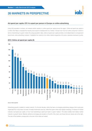 Section 1 - AdEx Benchmark 2013 Analysis
17 © IAB Europe IAB Europe AdEx Benchmark 2013
26 MARKETS IN PERSPECTIVE
Ad spend per capita: €37.4 is spent per person in Europe on online advertising
Using IHS population numbers, ad markets exhibit variation in online spend per capita across the region. Online ad spend per capita is
a metric that helps to evaluate the maturity and scope for development of a market. It shows how much an online consumer is worth in
terms of advertising in a given market. By using population data, online ad spend per capita provides a normalised basis to compare and
benchmark online advertising markets. It highlights the maturity of an online market irrespective of its size or absolute revenues incurred.
140.7
115.2
111.8
99.8
78.3
65.4
57.0
54.7
50.2
44.5
43.0
43.0
42.6
37.4
33.5
27.9
19.1
14.4
13.7
13.1
12.9
11.6
7.0
3.5
2.7
2.3
1.5
0
20
40
60
80
100
120
140
160
Norway
UK
Denmark
Sweden
Netherlands
Switzerland
Germany
France
Finland
Austria
Belgium
Slovenia
Ireland
EuropeanAverage
CzechRepublic
Italy
Spain
Poland
Hungary
Slovakia
Russia
Greece
Turkey
Croatia
Bulgaria
Serbia
Romania
2013: Online ad spend per capita (€)
Source: IAB Europe/IHS
Advertising growth is related to market maturity. For the last decade, online has been an emerging advertising category that could grow
organically from a low base. Its share of media investments was low, while time spent online was rapidly increasing. A measure of market
maturity is ad spend per capita, or how much advertising is spent per head in a given medium. The below bubble chart relates market
maturity to growth trends. Markets defined as emerging are located on the left of the chart, and those that are mature are to the right.
The size of the bubbles corresponds to the size of the online ad market.
 