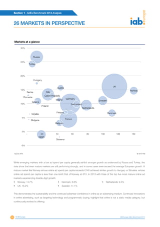 Section 1 - AdEx Benchmark 2013 Analysis
18 © IAB Europe IAB Europe AdEx Benchmark 2013
26 MARKETS IN PERSPECTIVE
While emerging markets with a low ad spend per capita generally exhibit stronger growth as evidenced by Russia and Turkey, the
data show that even mature markets are still performing strongly, and in some cases even exceed the average European growth. A
mature market like Norway whose online ad spend per capita exceeds €140 achieved similar growth to Hungary or Slovakia, whose
online ad spend per capita is less than one tenth that of Norway at €13. In 2013 with three of the top five most mature online ad
markets experiencing double-digit growth.
•	 Norway: 14.7%
•	 UK: 16.2%
•	 Denmark: 6.6%
•	 Sweden: 11.1%
•	 Netherlands: 9.4%
This demonstrates the sustainability and the continued advertiser confidence in online as an advertising medium. Continued innovations
in online advertising, such as targeting technology and programmatic buying, highlight that online is not a static media category, but
continuously evolves its offering.
Austria
Belgium
Bulgaria
Croatia
Czech Republic
DenmarkFinland
France
Germany
Greece
Ireland
Italy
Netherlands
Norway
Poland
Romania
Russia
Serbia
Hungary
Slovenia
Spain
Sweden
Switzerland
Turkey
UK
-5%
0%
5%
10%
15%
20%
25%
30%
- 20 40 60 80 100 120 140
Markets at a glance
Source: IHS © 2014 IHS
 