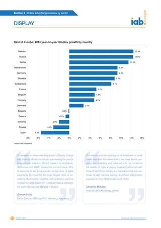 Section 2 - Online advertising overview by sector
23 © IAB Europe IAB Europe AdEx Benchmark 2013
-5.4%
-3.1%
-2.0%
-0.7%
-0.2%
2.7%
4.8%
4.9%
5.2%
8.1%
8.7%
9.3%
9.3%
11.4%
12.3%
12.4%
-8% -6% -4% -2% 0% 2% 4% 6% 8% 10% 12% 14%
Spain
Croatia
Slovenia
Greece
Bulgaria
Denmark
Hungary
Belgium
France
Switzerland
Slovakia
Germany
Netherlands
Serbia
Russia
Sweden
Source: IAB Europe/IHS
Rest of Europe: 2013 year-on-year Display growth by country
Source: IAB Europe/IHS
DISPLAY
To capitalise on the accelerating growth of Display, in large
part driven by Mobile, the industry is increasing the pace of
programmatic adoption. Recent research by AppNexus,
IAB Europe and WARC shows that across Europe, 89%
of respondents see programmatic as the future of digital
advertising. By impacting the single biggest driver of ad-
vertising effectiveness, targeting; and by allowing real-time
engagement and adjustment - programmatic is central to
the continued success of Digital in Europe.
Graham Wylie,
Senior Director, EMEA & APAC Marketing, AppNexus
The new opportunities opening up for advertisers on social
media stem from the intersection of two major trends: pro-
grammatic marketing and native ad units. By combining
the benefits of highly engaging, integrated ad formats with
those of algorithmic bidding and campaigns that auto-op-
timise through machine learning, advertisers will be better
equipped to drive ROI through social media.
Geraldine McCabe,
Head of EMEA Marketing, AdRoll
 