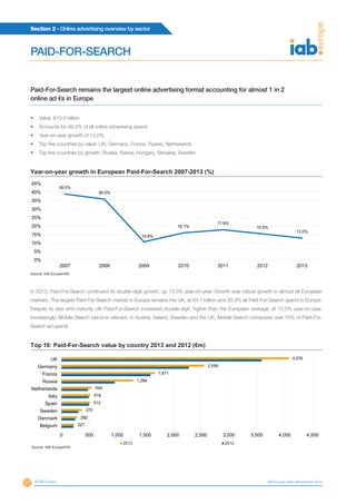 Section 2 - Online advertising overview by sector
27 © IAB Europe IAB Europe AdEx Benchmark 2013
PAID-FOR-SEARCH
Paid-For-Search remains the largest online advertising format accounting for almost 1 in 2
online ad €s in Europe
•	 Value: €13.4 billion
•	 Accounts for 49.2% of all online advertising spend
•	 Year-on-year growth of 13.0%
•	 Top five countries by value: UK, Germany, France, Russia, Netherlands
•	 Top five countries by growth: Russia, Serbia, Hungary, Slovakia, Sweden
39.0%
36.0%
10.8%
16.1%
17.9%
15.5%
13.0%
0%
5%
10%
15%
20%
25%
30%
35%
40%
45%
2007 2008 2009 2010 2011 2012 2013
Year-on-year growth in European Paid-For-Search 2007-2013 (%)
Source: IAB Europe/IHS
In 2013, Paid-For-Search continued its double-digit growth, up 13.0% year-on-year. Growth was robust growth in almost all European
markets. The largest Paid-For-Search market in Europe remains the UK, at €4.1 billion and 30.3% all Paid-For-Search spend in Europe.
Despite its size and maturity UK Paid-For-Search increased double-digit, higher than the European average, at 13.5% year-on-year.
Increasingly, Mobile Search become relevant. In Austria, Ireland, Sweden and the UK, Mobile Search comprises over 10% of Paid-For-
Search ad spend.
227
282
370
512
519
544
1,284
1,671
2,558
4,076
0 500 1,000 1,500 2,000 2,500 3,000 3,500 4,000 4,500
Belgium
Denmark
Sweden
Spain
Italy
Netherlands
Russia
France
Germany
UK
2013 2012
Source: IAB Europe/IHS
Top 10: Paid-For-Search value by country 2013 and 2012 (€m)
 