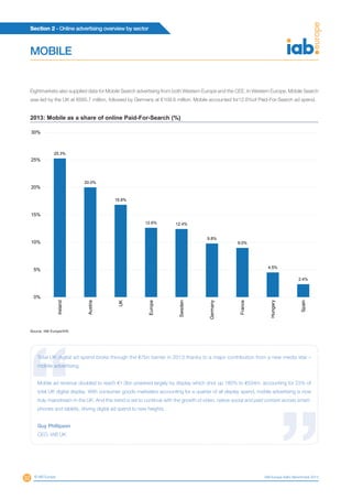 Section 2 - Online advertising overview by sector
32 © IAB Europe IAB Europe AdEx Benchmark 2013
Eightmarkets also supplied data for Mobile Search advertising from both Western Europe and the CEE. In Western Europe, Mobile Search
was led by the UK at €685.7 million, followed by Germany at €109.6 million. Mobile accounted for12.6%of Paid-For-Search ad spend.
25.3%
20.0%
16.8%
12.6% 12.4%
9.8%
9.0%
4.5%
2.4%
0%
5%
10%
15%
20%
25%
30%
Ireland
Austria
UK
Europe
Sweden
Germany
France
Hungary
Spain
2013: Mobile as a share of online Paid-For-Search (%)
Source: IAB Europe/IHS
MOBILE
Total UK digital ad spend broke through the €7bn barrier in 2013 thanks to a major contribution from a new media star –
mobile advertising.
Mobile ad revenue doubled to reach €1.3bn powered largely by display which shot up 180% to €534m, accounting for 23% of
total UK digital display. With consumer goods marketers accounting for a quarter of all display spend, mobile advertising is now
truly mainstream in the UK. And this trend is set to continue with the growth of video, native-social and paid content across smart-
phones and tablets, driving digital ad spend to new heights.
Guy Phillipson
CEO, IAB UK
 
