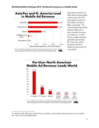 IAB Global Mobile Anthology 2013: Worldwide Perspectives on Mobile Media
Regionally, Asia Pacific and
North America led the global
mobile market, with 2012
total mobile ad revenue of
$3.56 Billion and $3.52
3
Billion, respectively. The
close total dollar figures belie
significant differences in
terms of mobile ad revenue
per mobile user. In North
America, mobile advertising
generated approximately
$9.12 per user in 2012,
compared to $2.83 in
Western Europe and $1.28
in Asia-Pacific.

3

For details see IAB, IAB Europe, and IHS Electronics & Media’s study of global mobile advertising revenue, available
here: http://www.iab.net/globalmobile

4

 