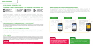20 21
RECUERDARECUERDARECUERDA
RECUERDARECUERDARECUERDA
ESTRATEGIA DE BÚSQUEDA (SEM)
Con los anuncios de la red de búsqueda para móviles, puedes llegar a los consumidores cuando buscan tu
producto en un establecimiento físico. Cuando un consumidor escribe “comprar vaqueros Madrid”, está haciendo
una pregunta a la que responderán los buenos anuncios. Realiza unas cuantas búsquedas de prueba desde tu
smartphone: “mejor kilometraje SUV”, “Nintendo DS”, “receta rápida cena”. ¿Quién te encuentra y qué comentan?
Recuerda que convencer a un comprador que busca un televisor de pantalla plana en el móvil podría ser tan sencillo
como añadir “¡Recogemos su antiguo televisor!” a tu anuncio para móviles. Es importante tener en cuenta que estas
búsquedas son incrementales a tu tráﬁco de búsquedas a través de ordenadores y que estas búsquedas crean
nuevas oportunidades para tu negocio.
¿Cómo puede ayudarte la búsqueda para móviles a crecer con rapidez?
En primer lugar, separa los anuncios especíﬁcos para móviles de las campañas de la red de búsqueda diseñadas
para ordenadores. De esta forma podrás probar con exactitud, medir y desarrollar los mensajes que mejor encajan
con este nuevo formato.
La ubicación también debe ayudar a deﬁnir tu pensamiento...
Crea anuncios especíﬁcos basados en la distancia a la que el consumidor se encuentra del establecimiento, la
competencia o ubicaciones relevantes como aeropuertos y centros comerciales. ¿No utilizarías mensajes distintos
en función de si van dirigidos a un cliente que está navegando con su teléfono al otro lado de la calle o a un cliente
que se encuentra a cientos de kilómetros?
...Y tus campañas.
Ahora es posible añadir extensiones de ubicaciones. Estos enlaces adicionales que aparecen en el anuncio, muestran
la ubicación y número de teléfono de tu empresa. Además, si los consumidores están lo bastante cerca de tu empresa,
aparecerá un marcador con la distancia a la que se encuentra tu empresa. Las empresas se están aprovechando de
la ubicación con sus estrategias de búsqueda y consiguiendo ratios de conversiones y ROI excelentes.
Las búsquedas a través de dispositivos móviles se han mulitiplicado en los dos últimos años.
¿CÓMO ES LA EXPERIENCIA PARA UN CONSUMIDOR QUE INTENTA ENCONTRARTE Y CONECTAR CONTIGO?
SEPARA LAS CAMPAÑAS SEM ESPECÍFICAS PARA MÓVILES
DE LAS CAMPAÑAS PARA ORDENADORES, DE FORMA
QUE PUEDAS PROBAR, MEDIR Y DESARROLLAR MENSAJES
ESPECÍFICOS PARA CADA DISPOSITIVO.
Innova contínuamente
20% de todas las
búsquedas de
telecomunicaciones.
30% de todas las
búsquedas de
restaurantes.
25% de todas
las búsquedas
de películas.
...se hacen ahora
a través de un
dispositivo móvil.
Mide el rendimiento de los anuncios en búsquedas para móviles.
Si tus anuncios para móviles son eﬁcaces, estos contribuirán a generar conversiones, compras y oportunidades de
venta desde dispositivos, llamadas y descargas, e incluso dirigirán tráﬁco a la tienda y generarán conversiones sin
conexión. Para poder aprovechar todo el valor que ofrece la búsqueda para móviles, es imprescindible conocer y
supervisar el impacto que ejerce en tu negocio. Por ejemplo, los anuncios click-to-call han tenido tanto éxito, que ya
hay empresas que abrirán nuevos call center para gestionar llamadas.
eDreamseDreamseDreamsPISOS.COMPISOS.COMPISOS.COMSOFTONICSOFTONICSOFTONIC
En apenas 4 meses eDreams lanzó al
mercado su site móvil para atender
las demandas de los
nuevos usuarios. Los
resultados fueron todo
un éxito: el tráﬁco a
los sites para móvil se
incrementó alrededor
de un 500% tras el
lanzamiento, y el ratio
de conversión a venta
se duplicó.
La web móvil de Pisos.com consiguió
un 25% más de conversiones que la
versión tradicional gracias a su web
site para móviles.
Según la web manager
el rendimiento de
la versión móvil es
porcentualmente superior
a la clásica en cuanto a
conversiones.
La web móvil de Softonic ha sido
determinante para romper la
frontera del navegador convencional.
Su conversión en número
de descargas es diez
veces superior a la de la
web convencional.
CONSEJOCONSEJOCONSEJO
Dirigir a los usuarios de móviles a información útil mientras toman
una decisión de comprar puede ayudarte a conseguir resultados
importantes.
 