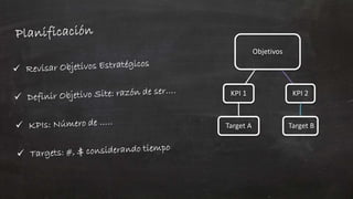 Objetivos 
KPI 1 
Target A 
KPI 2 
Target B 
 