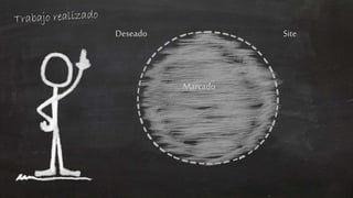 Deseado 
Marcado 
Site 
 